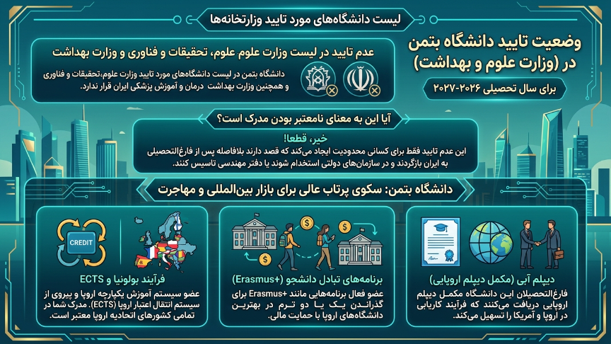 تاییدیه دانشگاه باتمان 
