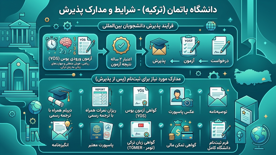 پذیرش دانشگاه باتمان 