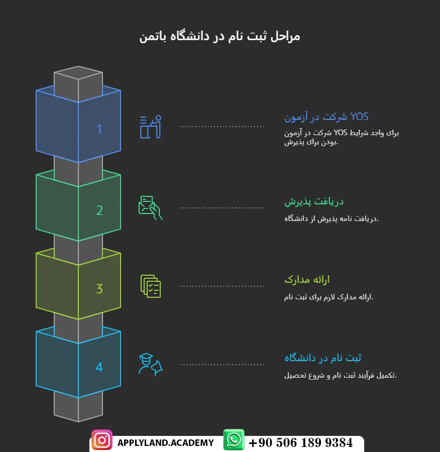 پذیرش تحصیلی و دریافت بورسیه تحصیلی دانشگاه باتمان