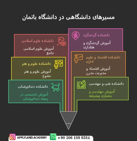 پذیرش تحصیلی دانشگاه باتمان