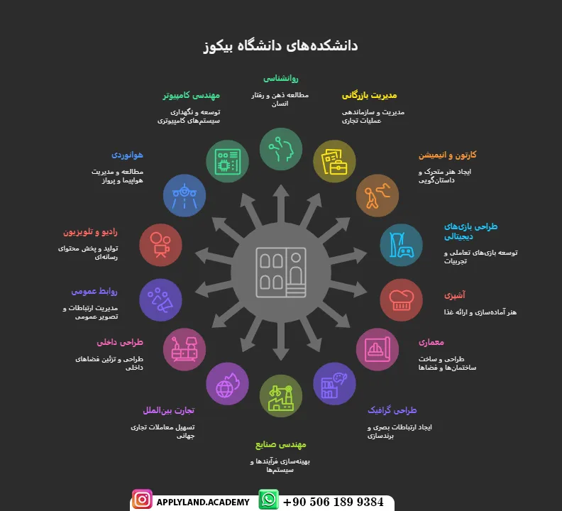 تحصیل در دانشگاه بیکوز ترکیه