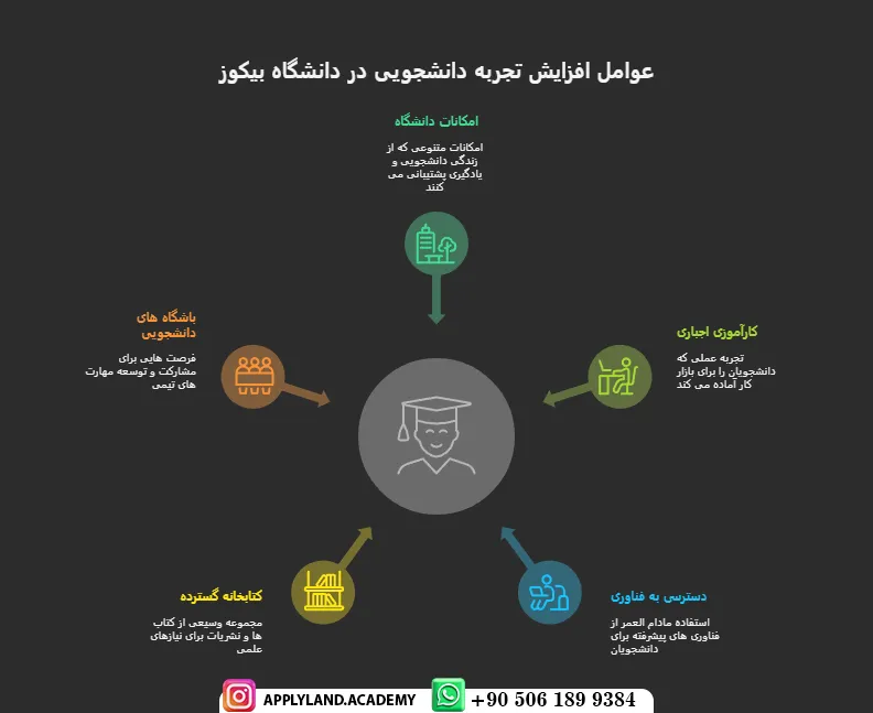 پذیرش تحصیلی دانشگاه بیکوز استانبول ترکیه