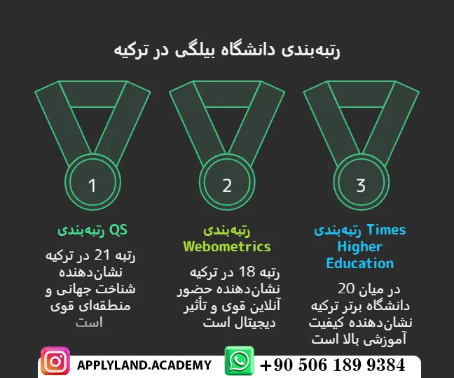 پذیرش تحصیلی دانشگاه بیلگی