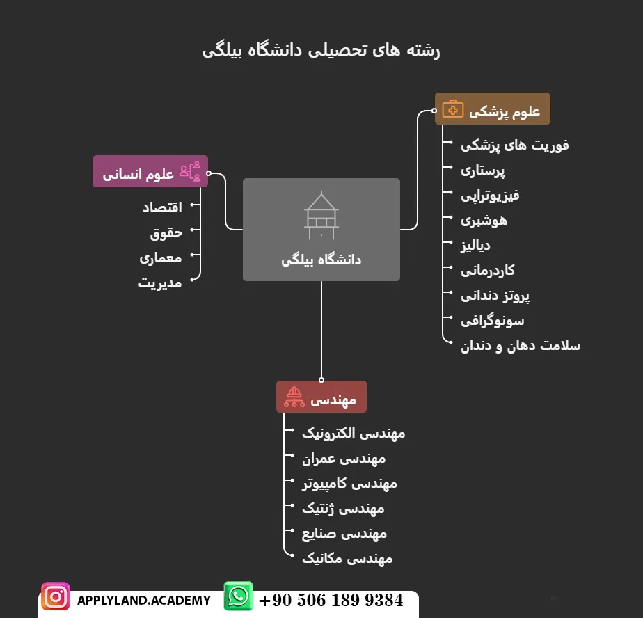 تحصیل در دانشگاه بیلگی استانبول ترکیه