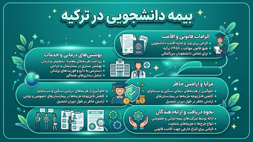 بیمه دانشجویی در ترکیه