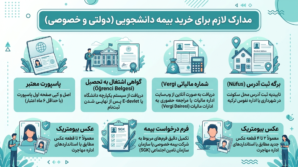 مدارک لازم بیمه دانشجویی در ترکیه