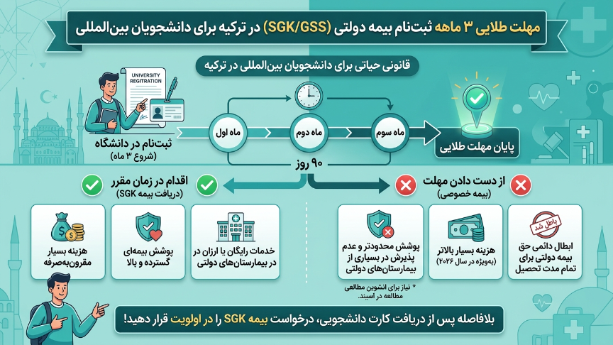 مهلت 3 ماهه بیمه دانشجویی در ترکیه