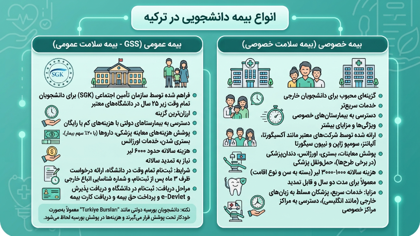 انواع بیمه دانشجویی در ترکیه
