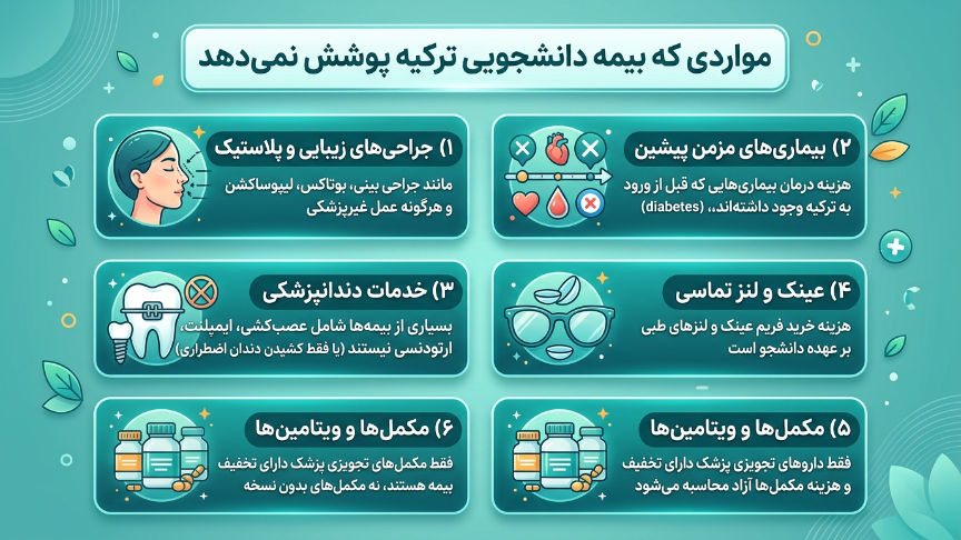 موارد عدم پوشش بیمه دانشجویی در ترکیه