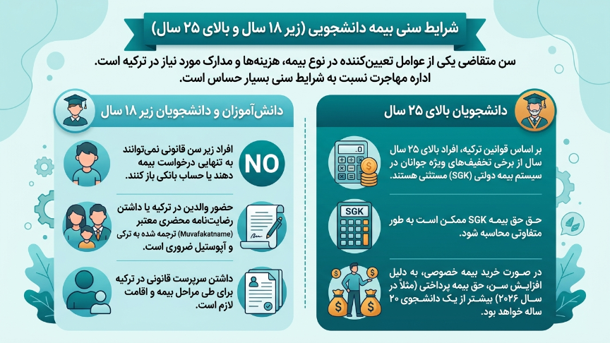 شرایط سنی بیمه دانشجویی در ترکیه
