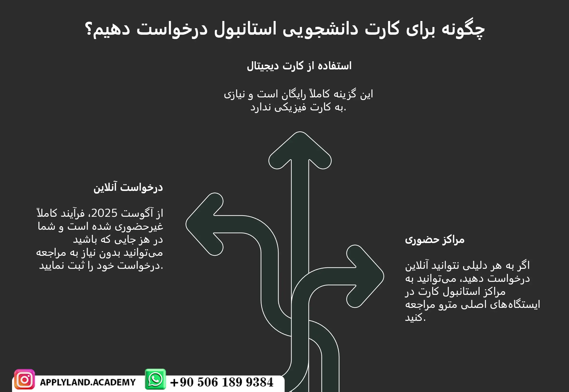 بهترین آزمون ورودی دانشگاه ترکیه