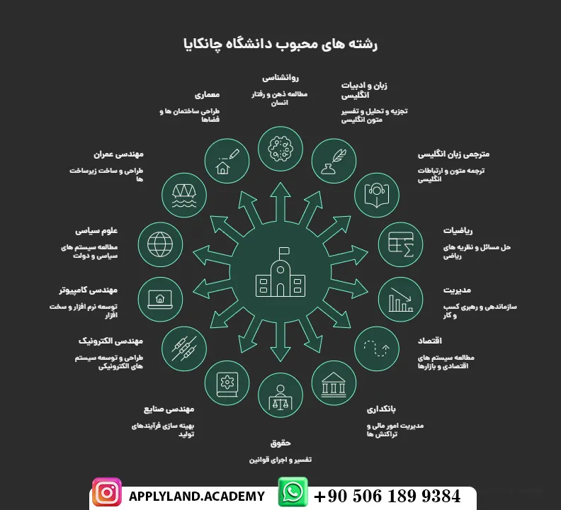 پذیرش رشتهای دانشگاه چانکایا