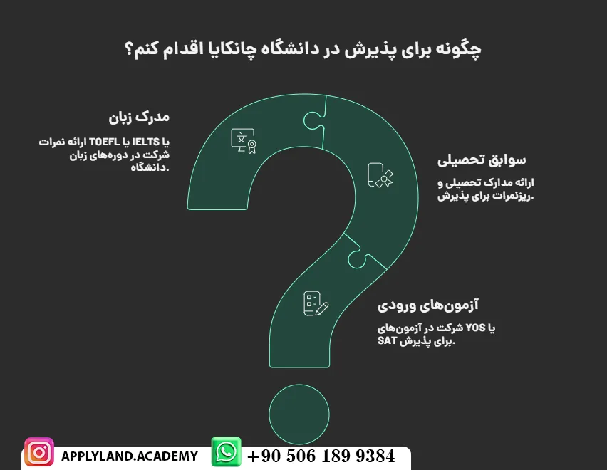 دانشگاه چانکایا ترکیه