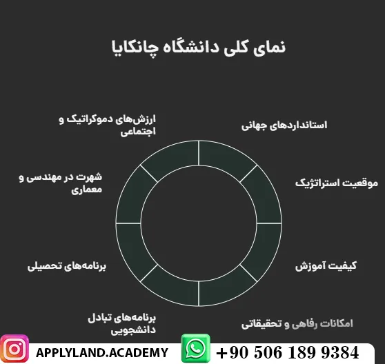 شهریه دانشگاه چانکایا