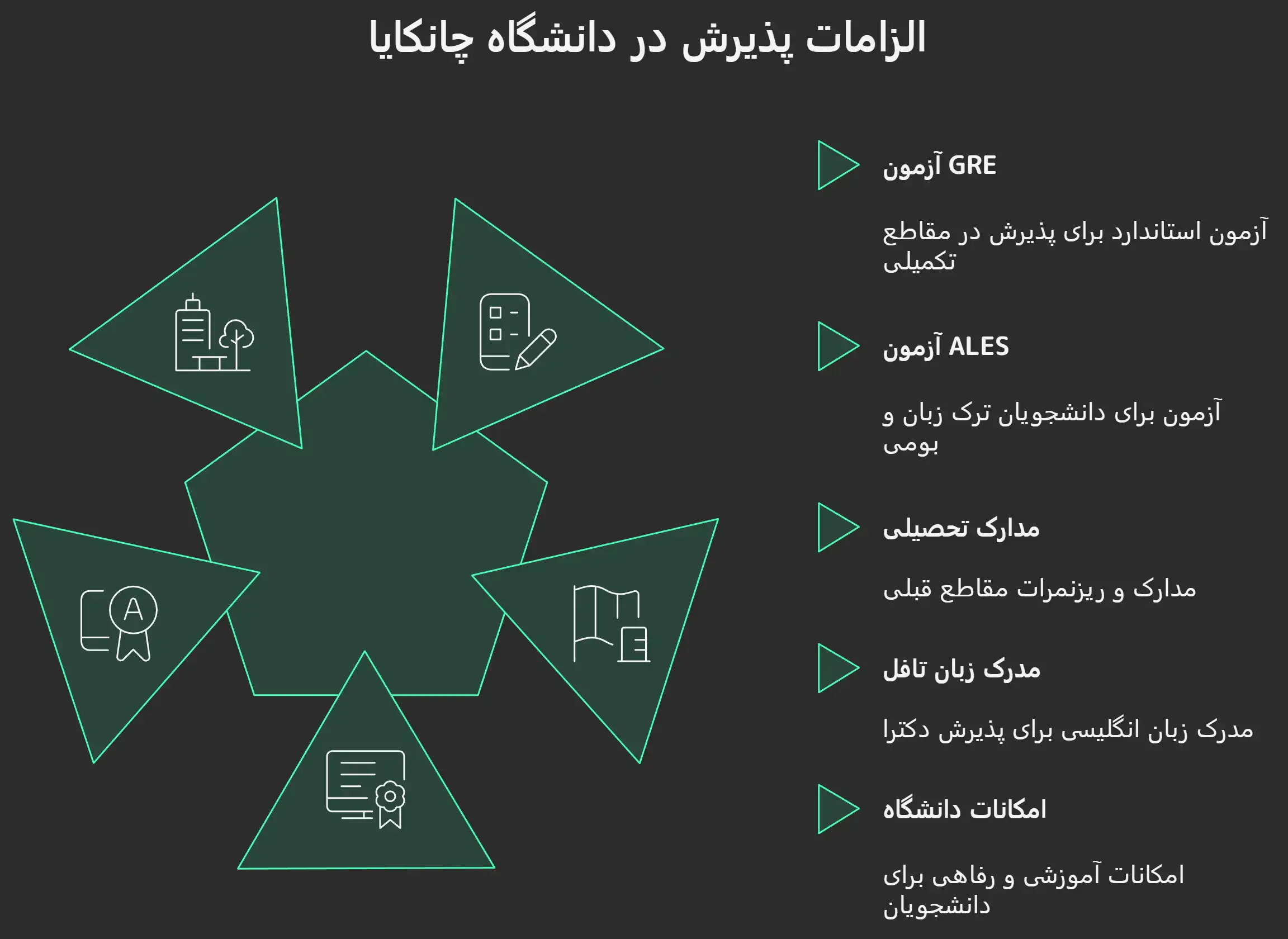 پذیرش دانشگاه چانکایا