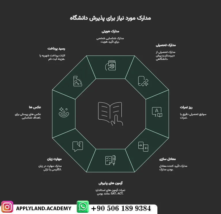 پذیرش تحصیلی رشته مهندسی کامپیوتر ترکیه