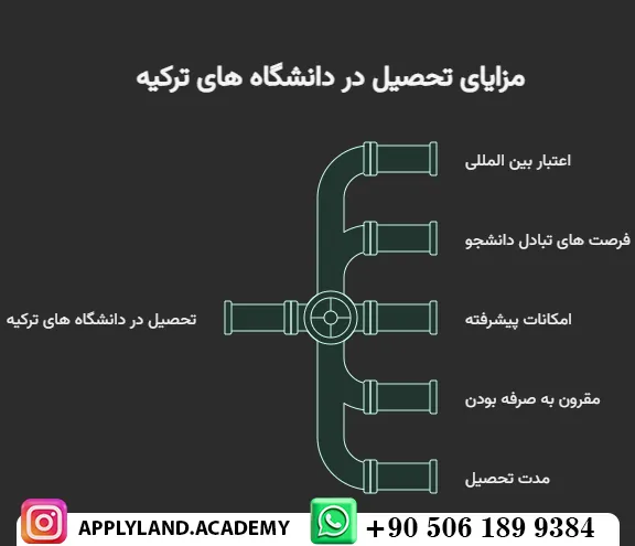تحصیل در رشته مهندسی کامپیوتر و برنامه نویسی در ترکیه