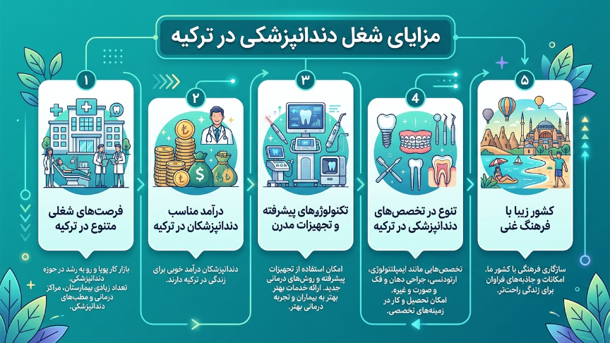 مزایای دندانپزشکی در ترکیه 