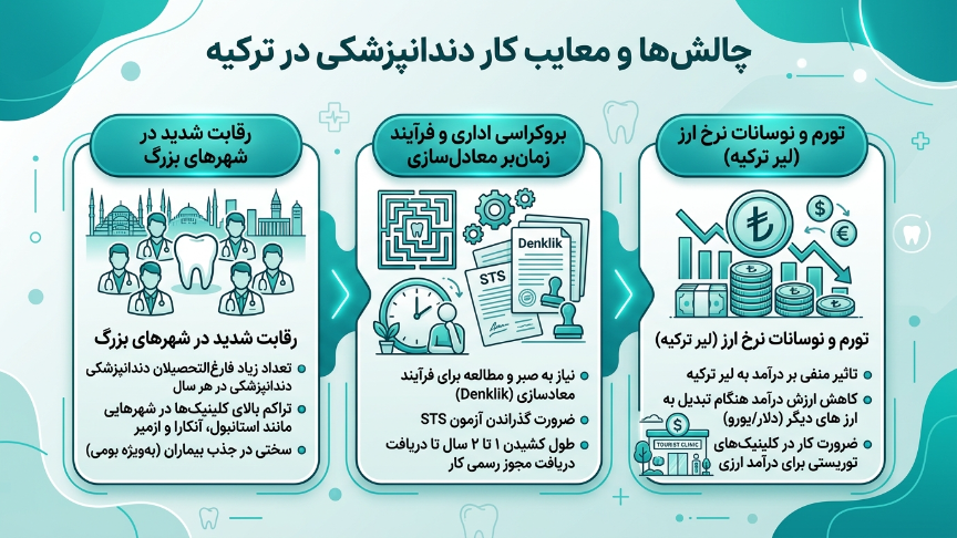 چالشهای دندانپزشکی در ترکیه 