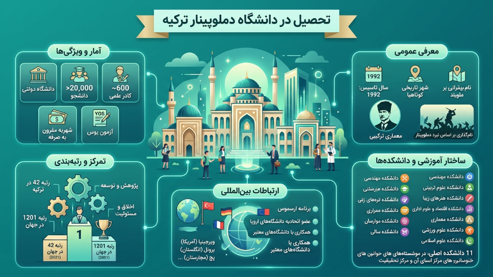 تحصیل در دانشگاه دوملوپینار 