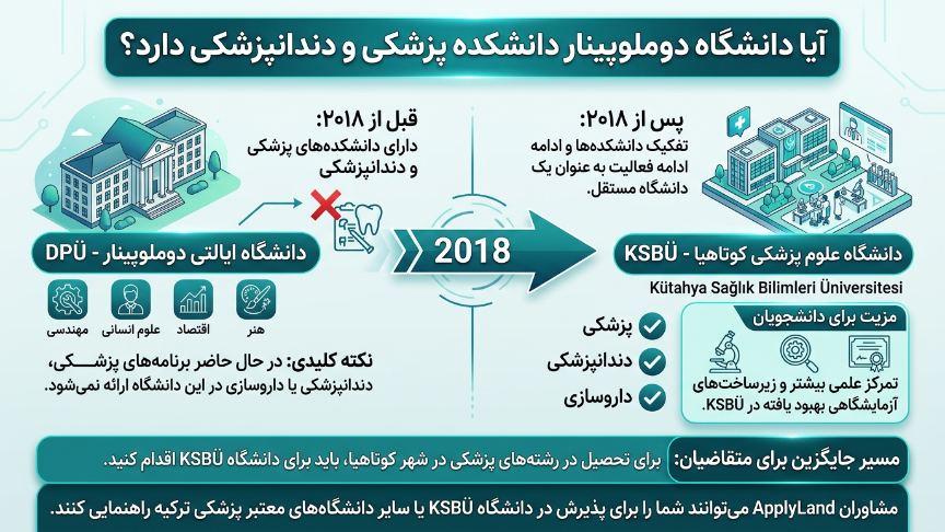 دانشکده پزشکی و دندانپزشکی دانشگاه دوملوپینار 