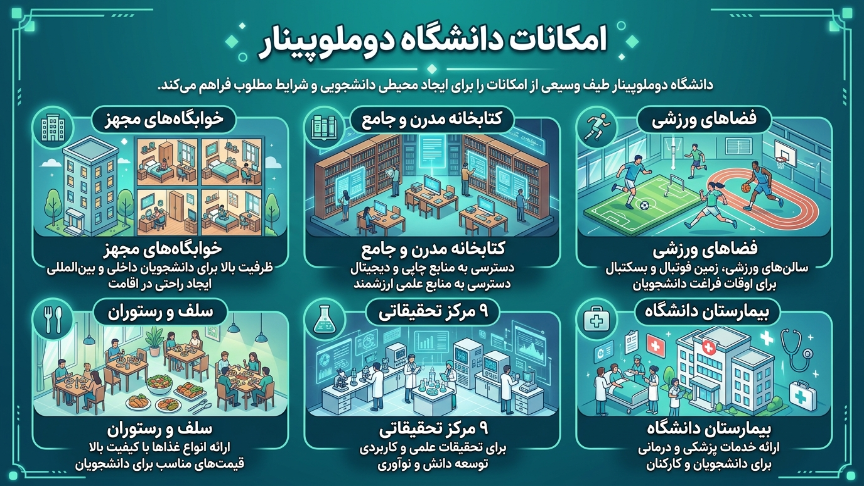 امکانات دانشگاه دوملوپینار 