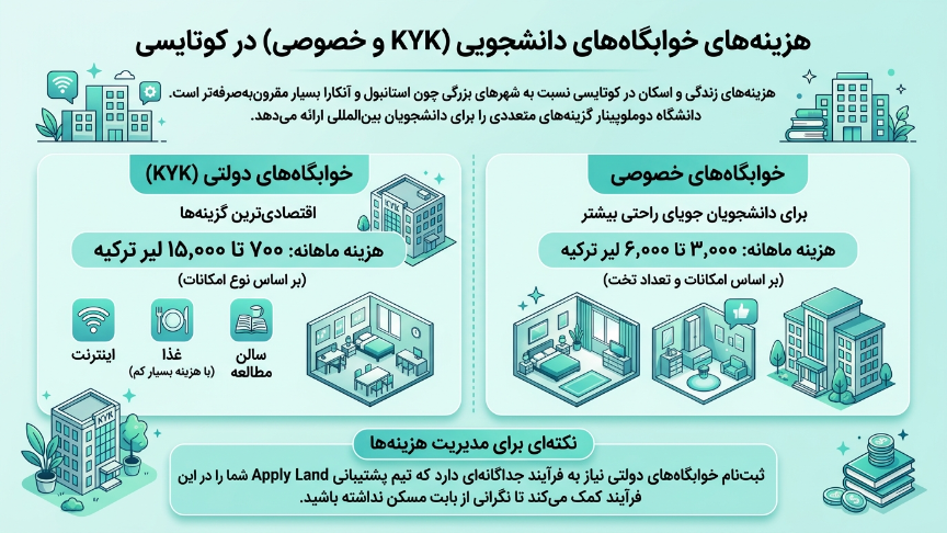 خوابگاه دانشگاه دوملوپینار 