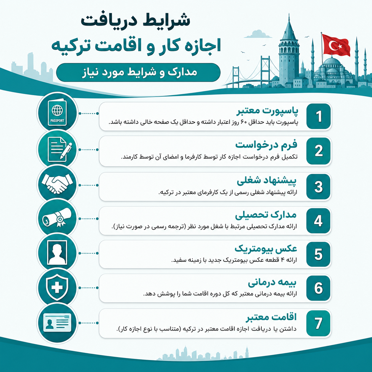 شرایط دریافت اجاره کار در ترکیه 