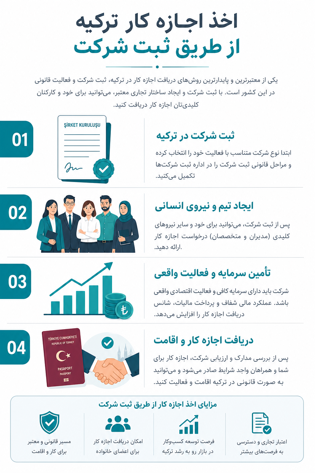 اجازه کار از طریق ثبت شرکت در ترکیه 