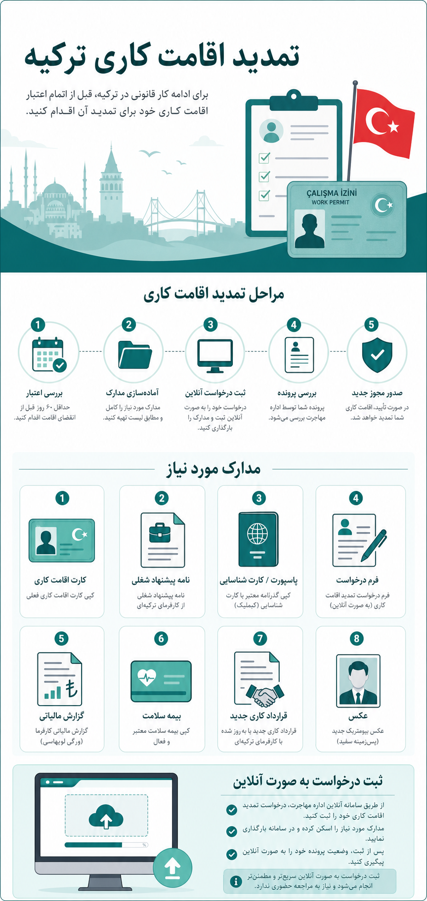 تمدید اقامت کاری ترکیه