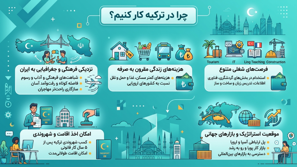 اقامت کاری ترکیه 