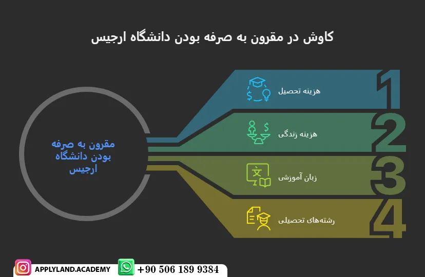 شهریه دانشگاه ارجیس کایسری ترکیه