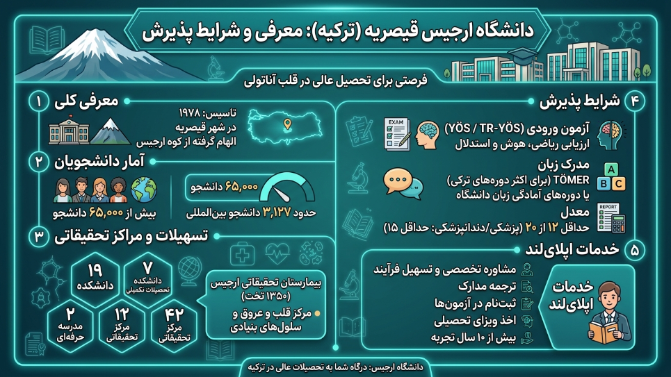 دانشگاه ارجیس 