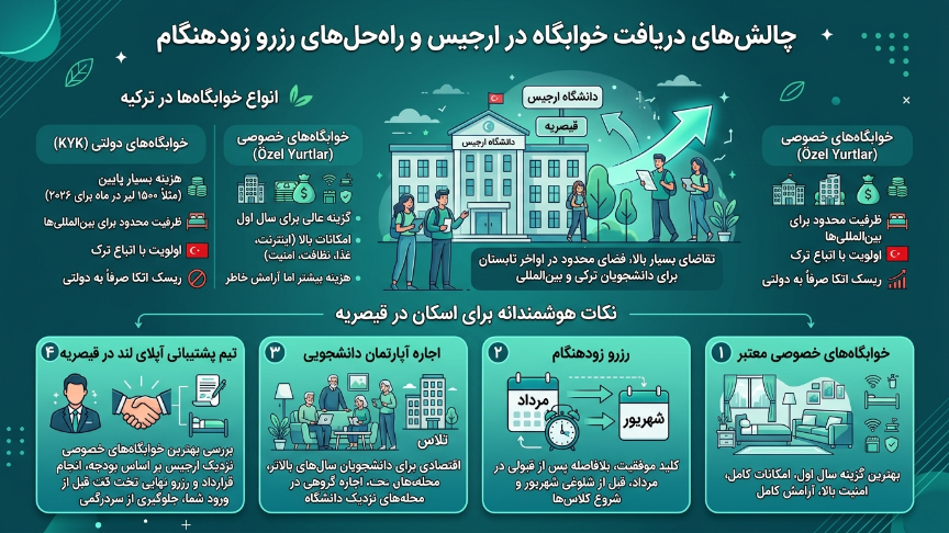 خوابگاه دانشگاه ارجیس 