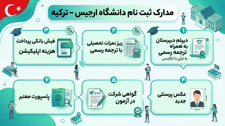 مدارک ثبت نام دانشگاه ارجیس 