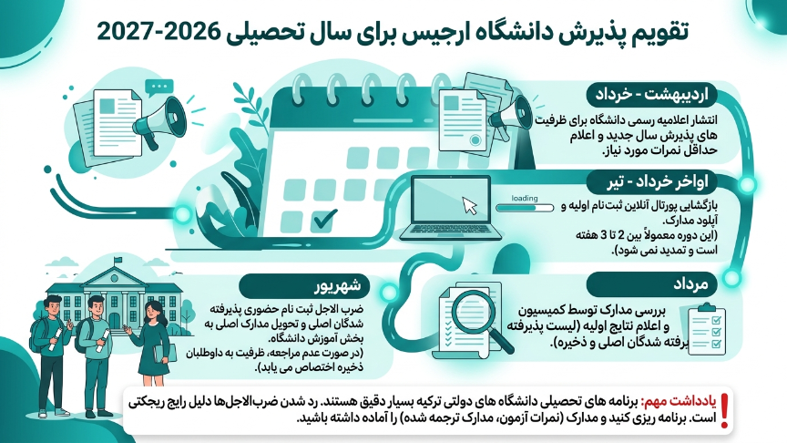 پذیرش دانشگاه ارجیس 