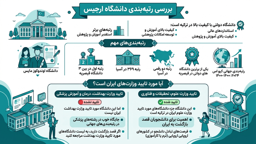 رتبه دانشگاه ارجیس 