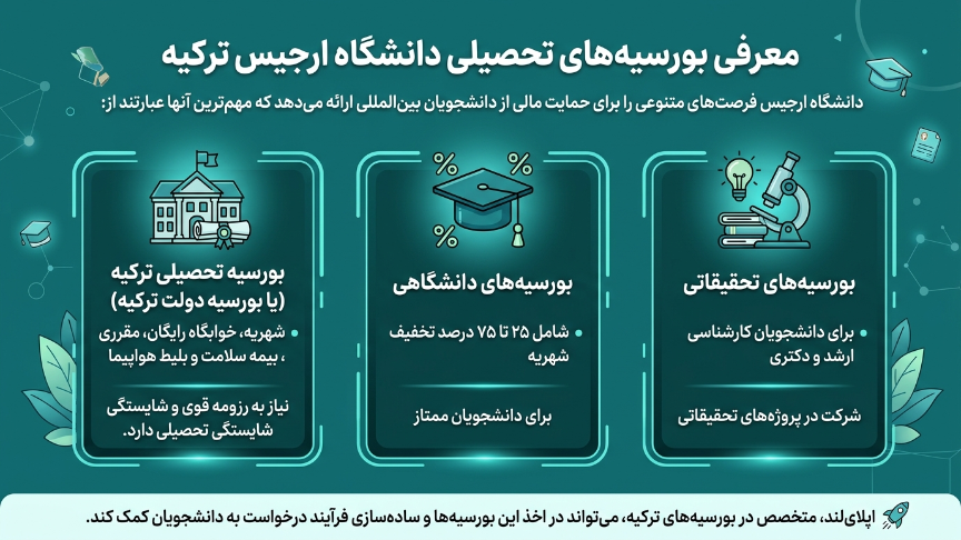 بورسیه دانشگاه ارجیس 