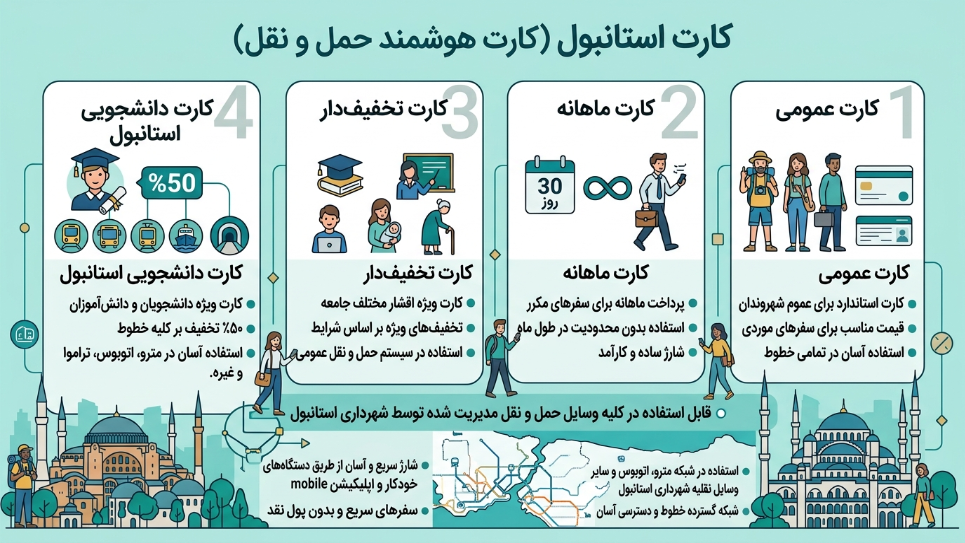 استانبول کارت دانشجویی 