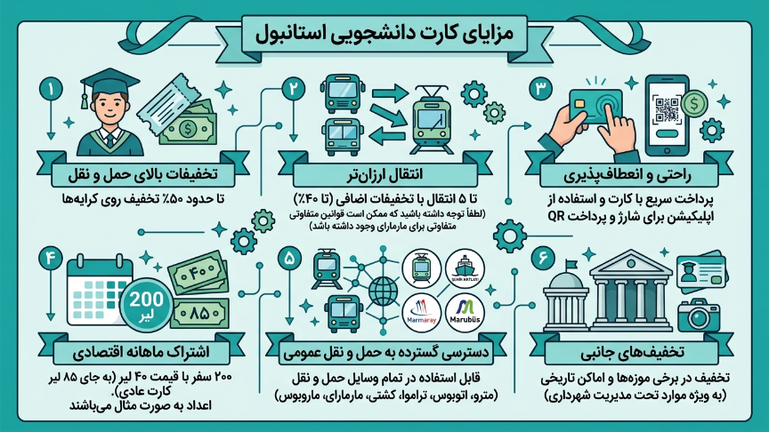 مزایای استانبول کارت دانشجویی 