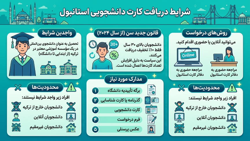 شرایط دریافت استانبول کارت دانشجویی 