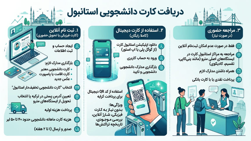 دریافت استانبول کارت دانشجویی 