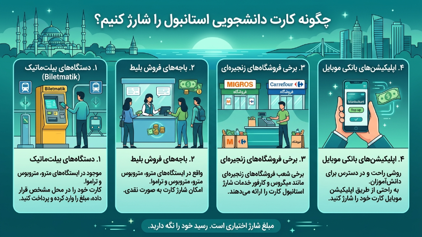 شارژ استانبول کارت دانشجویی 