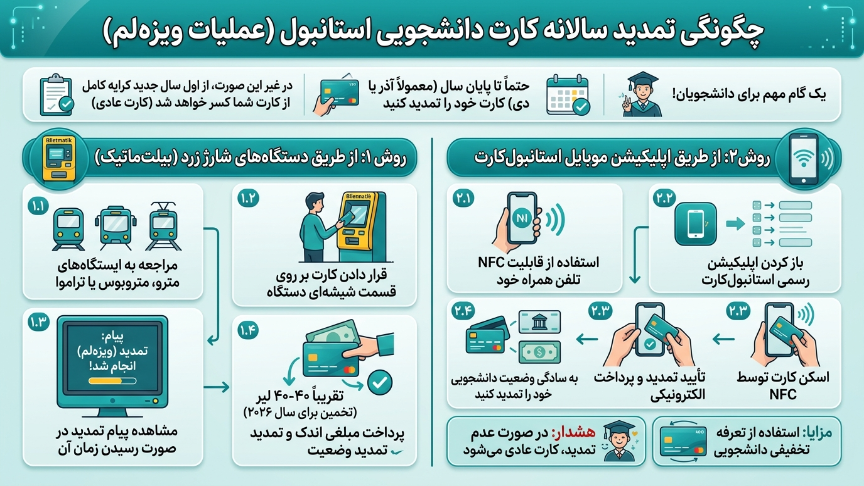 تمدیدی سالانه استانبول کارت دانشجویی 