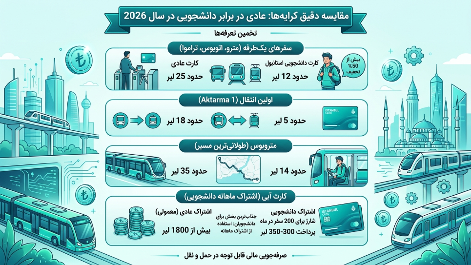 کرایه دانشجویی و عادی در ترکیه 