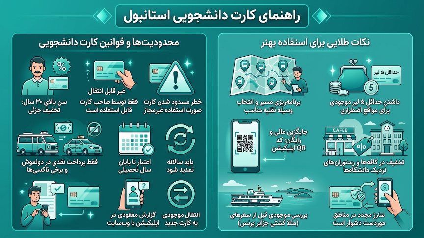 راهنمای استانبول کارت دانشجویی 