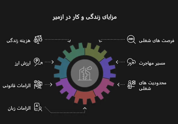 کار در ازمیر ترکیه