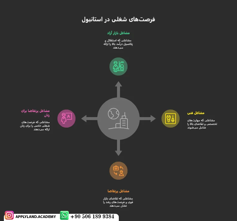 کار در استانبول برای ایرانیان