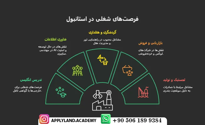 پیدا کردن کار در ترکیه