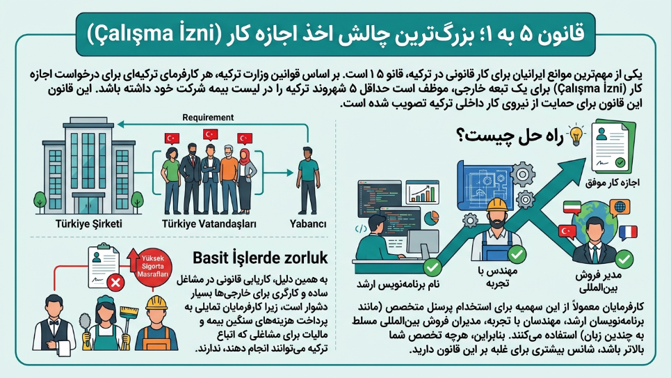 قانون 5 به 1 در ترکیه 